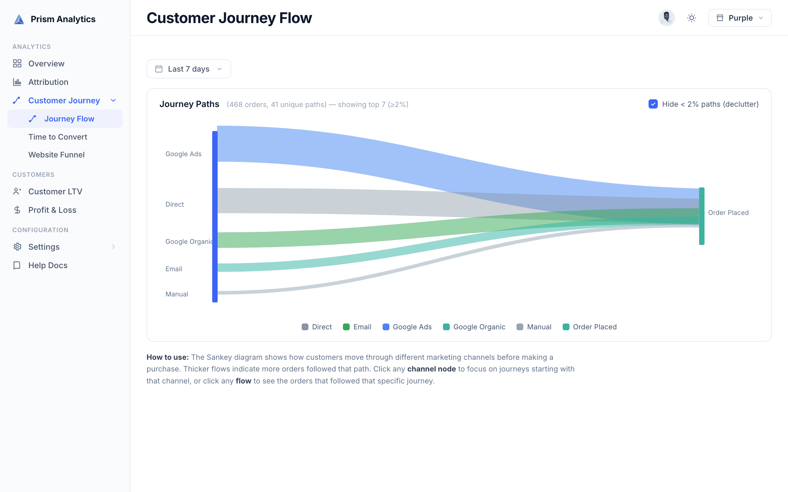 Prism Customer Journey - Sankey of paths to purchase